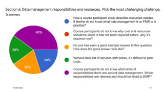 10/30/2020 18
5 answers
How a course participant could describe resources needed,
if she/he do not know what data management is or FAIR is in
practice?
Course participants do not know why cost and resources
should be listed. It has not been required before, why it’s
required now?
No one has seen a good example answer to this question.
How does the good answer look like?
Without clear list of services with prizes, it’s difficult to plan
costs.
Course participants do not know what kinds of
responsibilities there are around data management. Which
responsibilities are relevant and should be listed to DMP?
 