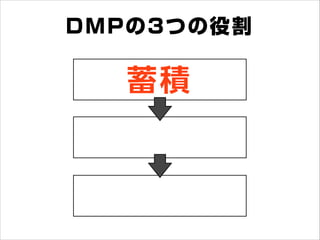 分類
蓄積
DMPの3つの役割
 