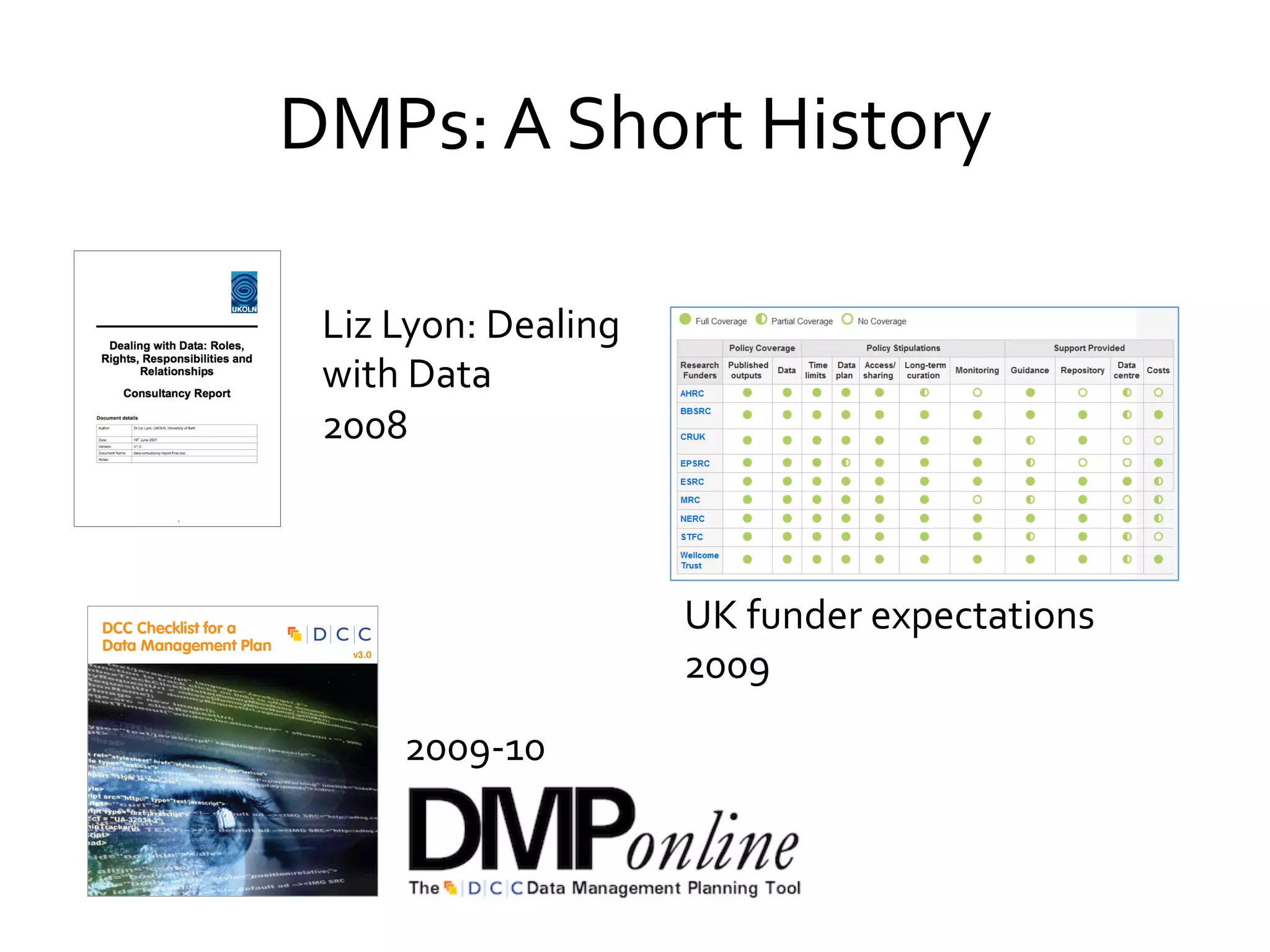 DMPs:	
  A	
  Short	
  History	
  
Liz	
  Lyon:	
  Dealing	
  
with	
  Data	
  	
  
2008	
  

UK	
  funder	
  expectations	
  
2009	
  
2009-­‐10	
  

 