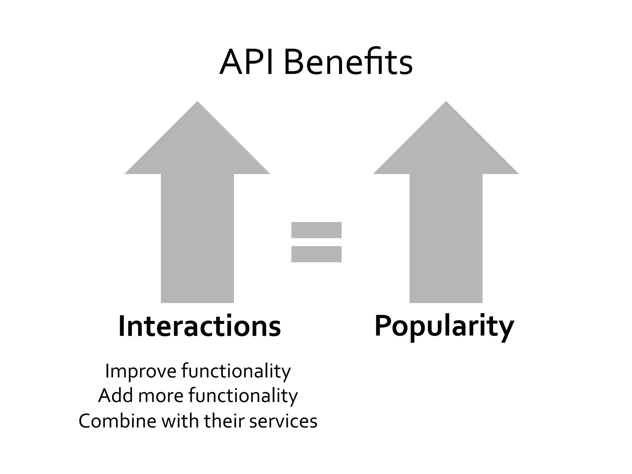 API	
  Beneﬁts	
  

Interactions	
  
Improve	
  functionality	
  
Add	
  more	
  functionality	
  
Combine	
  with	
  their	
  services	
  
	
  

Popularity	
  

 