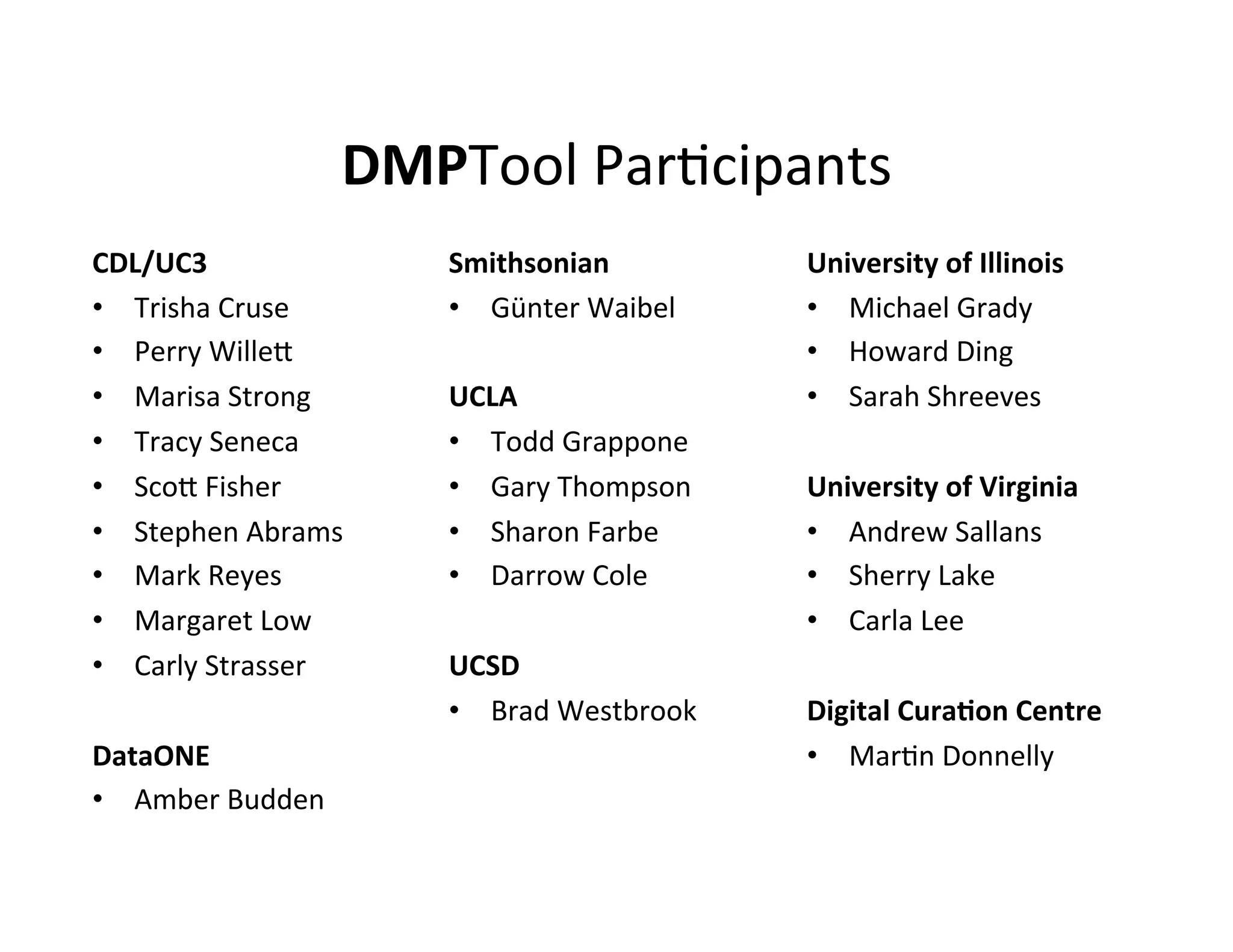 DMPTool	
  ParFcipants	
  
CDL/UC3	
                    Smithsonian	
              University	
  of	
  Illinois	
  
•  Trisha	
  Cruse	
         •  Günter	
  Waibel	
      •  Michael	
  Grady	
  
•  Perry	
  Wille`	
         	
                         •  Howard	
  Ding	
  
•  Marisa	
  Strong	
        UCLA	
                     •  Sarah	
  Shreeves	
  
•  Tracy	
  Seneca	
  	
     •  Todd	
  Grappone	
      	
  
•  Sco`	
  Fisher	
          •  Gary	
  Thompson	
      University	
  of	
  Virginia	
  
•  Stephen	
  Abrams	
       •  Sharon	
  Farbe	
       •  Andrew	
  Sallans	
  
•  Mark	
  Reyes	
           •  Darrow	
  Cole	
        •  Sherry	
  Lake	
  
•  Margaret	
  Low	
         	
                         •  Carla	
  Lee	
  
•  Carly	
  Strasser	
       UCSD	
                     	
  
	
                           •  Brad	
  Westbrook	
     Digital	
  CuraJon	
  Centre	
  
DataONE	
                    	
                         •  MarFn	
  Donnelly	
  
                                                        	
  
•  Amber	
  Budden	
         	
  
 
