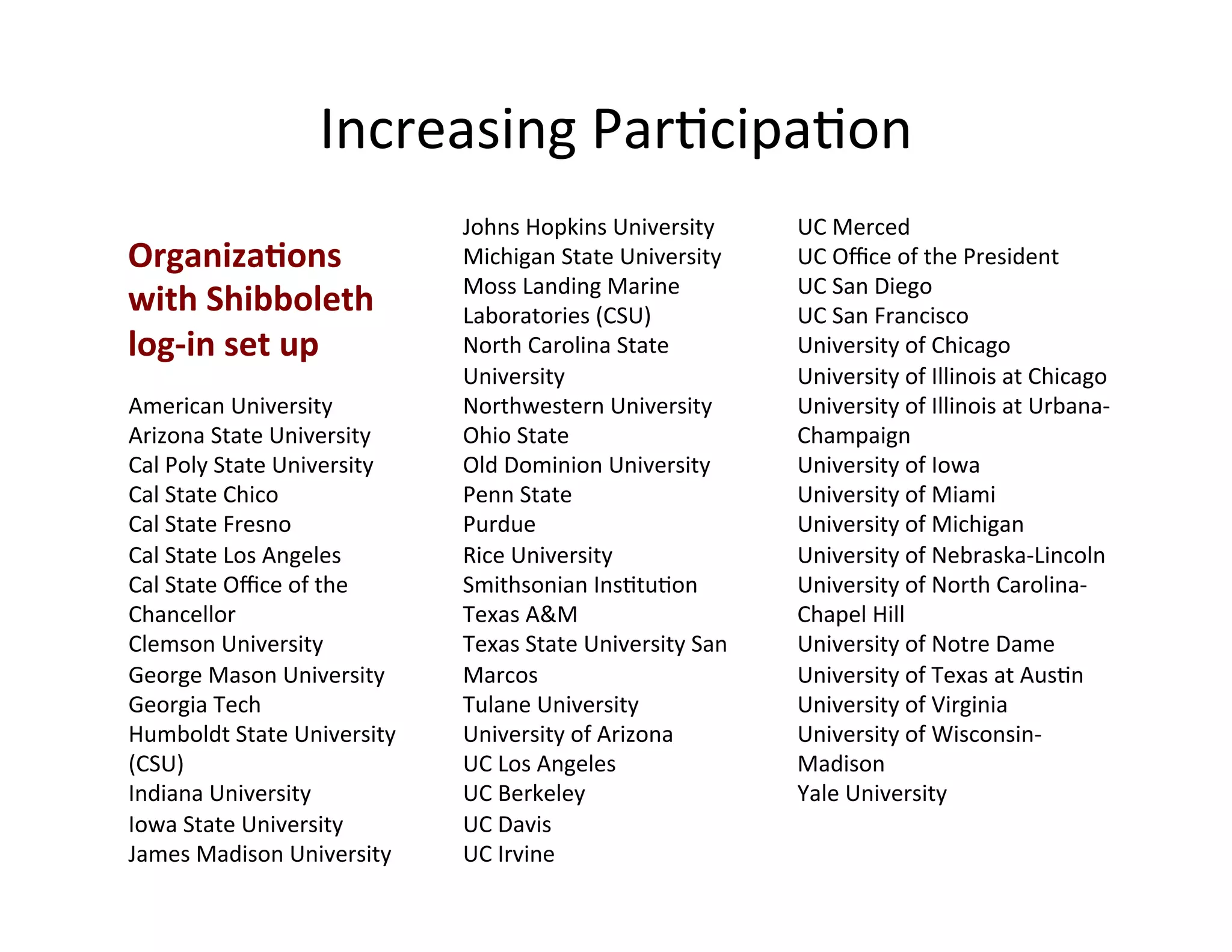 Increasing	
  ParFcipaFon	
  
	
                                       Johns	
  Hopkins	
  University	
          UC	
  Merced	
  
OrganizaJons	
  
	
                                       Michigan	
  State	
  University	
         UC	
  Oﬃce	
  of	
  the	
  President	
  
	
                                       Moss	
  Landing	
  Marine	
               UC	
  San	
  Diego	
  
with	
  Shibboleth	
  
	
                                       Laboratories	
  (CSU)	
                   UC	
  San	
  Francisco	
  
log-­‐in	
  set	
  up	
  
	
                                       North	
  Carolina	
  State	
              University	
  of	
  Chicago	
  
	
                                       University	
                              University	
  of	
  Illinois	
  at	
  Chicago	
  
American	
  University	
  	
             Northwestern	
  University	
              University	
  of	
  Illinois	
  at	
  Urbana-­‐
Arizona	
  State	
  University	
         Ohio	
  State	
                           Champaign	
  
Cal	
  Poly	
  State	
  University	
     Old	
  Dominion	
  University	
           University	
  of	
  Iowa	
  
Cal	
  State	
  Chico	
                  Penn	
  State	
                           University	
  of	
  Miami	
  
Cal	
  State	
  Fresno	
                 Purdue	
                                  University	
  of	
  Michigan	
  
Cal	
  State	
  Los	
  Angeles	
         Rice	
  University	
                      University	
  of	
  Nebraska-­‐Lincoln	
  
Cal	
  State	
  Oﬃce	
  of	
  the	
      Smithsonian	
  InsFtuFon	
                University	
  of	
  North	
  Carolina-­‐
Chancellor	
                             Texas	
  A&M	
                            Chapel	
  Hill	
  
Clemson	
  University	
                  Texas	
  State	
  University	
  San	
     University	
  of	
  Notre	
  Dame	
  
George	
  Mason	
  University	
          Marcos	
                                  University	
  of	
  Texas	
  at	
  AusFn	
  
Georgia	
  Tech	
                        Tulane	
  University	
                    University	
  of	
  Virginia	
  
Humboldt	
  State	
  University	
        University	
  of	
  Arizona	
             University	
  of	
  Wisconsin-­‐
(CSU)	
                                  UC	
  Los	
  Angeles	
                    Madison	
  
Indiana	
  University	
                  UC	
  Berkeley	
                          Yale	
  University	
  
Iowa	
  State	
  University	
            UC	
  Davis	
  
James	
  Madison	
  University	
         UC	
  Irvine 	
  
 