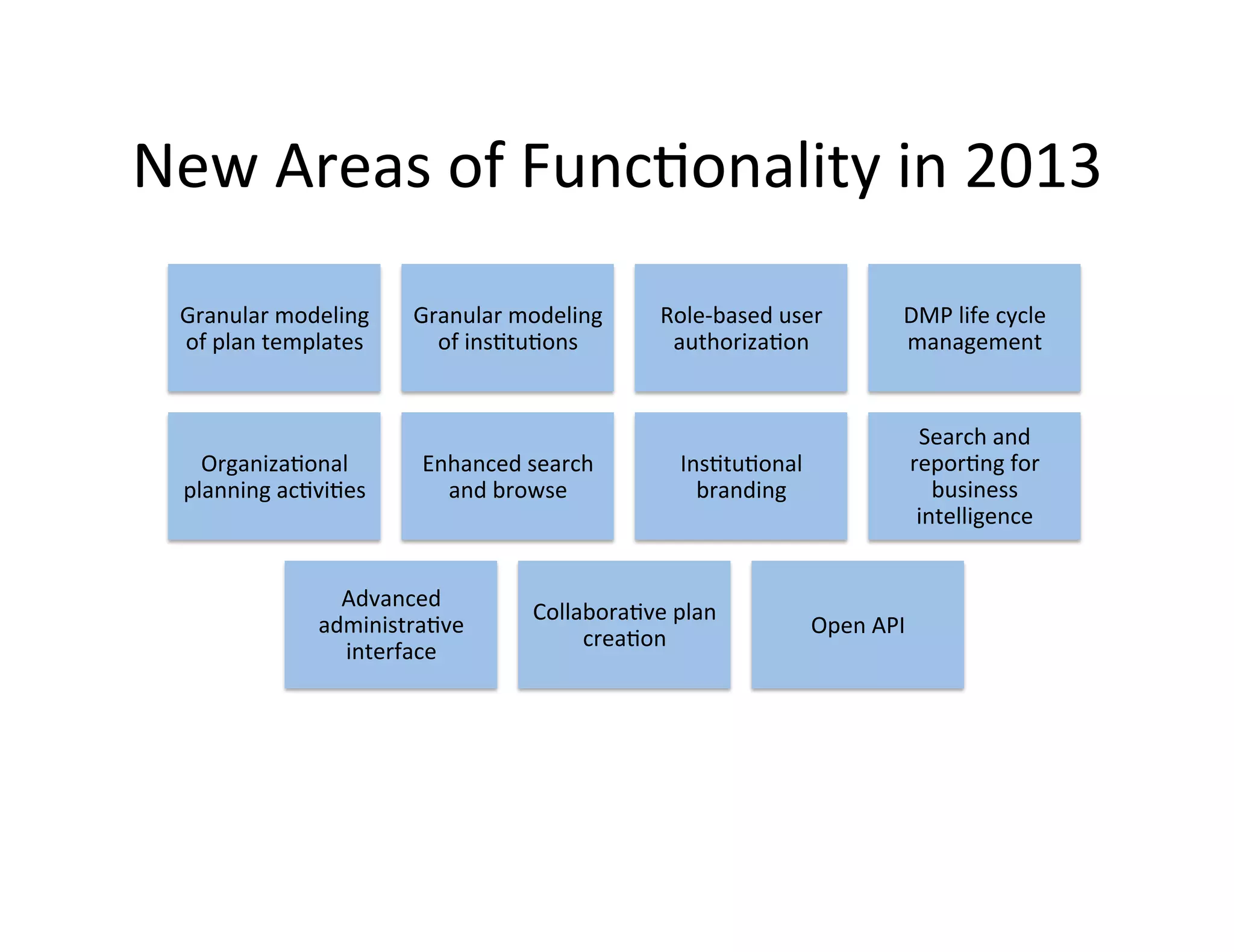 New	
  Areas	
  of	
  FuncFonality	
  in	
  2013	
  
  Granular	
  modeling	
         Granular	
  modeling	
        Role-­‐based	
  user	
                 DMP	
  life	
  cycle	
  
  of	
  plan	
  templates	
        of	
  insFtuFons	
           authorizaFon	
                        management	
  


                                                                                                        Search	
  and	
  
    OrganizaFonal	
               Enhanced	
  search	
           InsFtuFonal	
                         reporFng	
  for	
  
  planning	
  acFviFes	
  	
        and	
  browse	
                branding	
  	
                         business	
  
                                                                                                        intelligence	
  	
  


                       Advanced	
  
                                               CollaboraFve	
  plan	
  
                     administraFve	
                                                  Open	
  API	
  	
  
                                                    creaFon	
  
                       interface	
  	
  
 