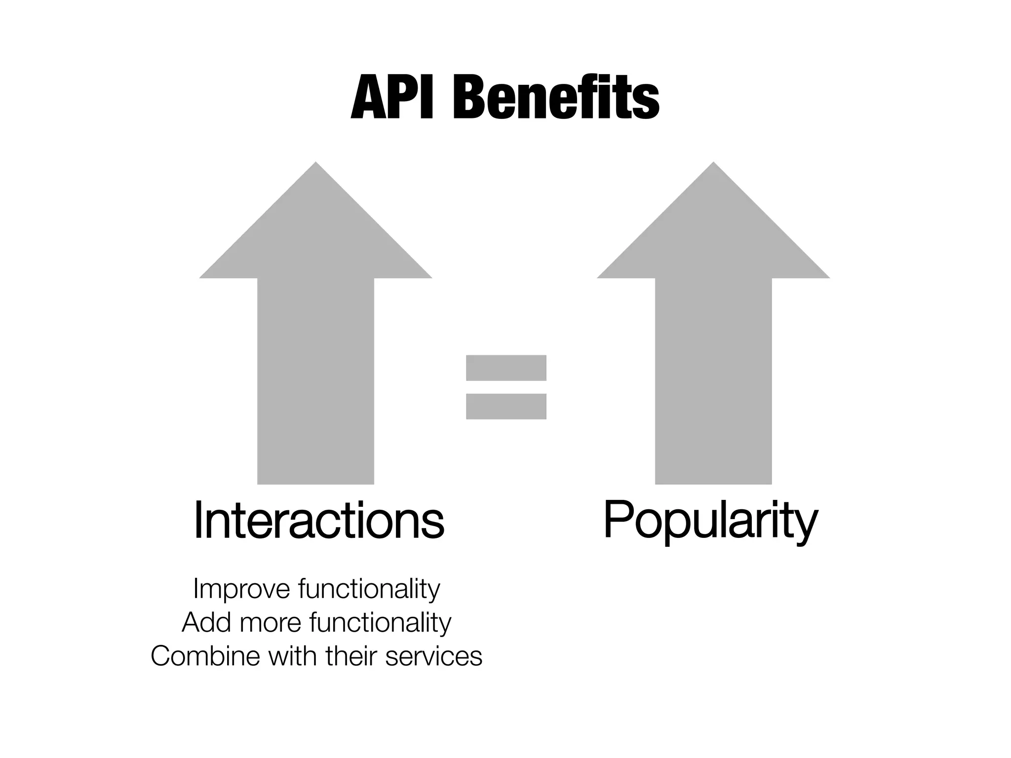 API Beneﬁts

Interactions
Improve functionality
Add more functionality
Combine with their services


Popularity

 