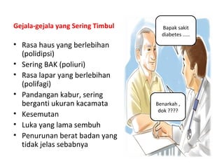 Gejala-gejala yang Sering Timbul
• Rasa haus yang berlebihan
(polidipsi)
• Sering BAK (poliuri)
• Rasa lapar yang berlebihan
(polifagi)
• Pandangan kabur, sering
berganti ukuran kacamata
• Kesemutan
• Luka yang lama sembuh
• Penurunan berat badan yang
tidak jelas sebabnya
Bapak sakit
diabetes .....
Benarkah ,
dok ????
 
