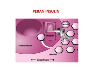PERAN INSULIN
 