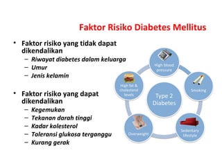 Faktor Risiko Diabetes Mellitus
• Faktor risiko yang tidak dapat
dikendalikan
– Riwayat diabetes dalam keluarga
– Umur
– Jenis kelamin
• Faktor risiko yang dapat
dikendalikan
– Kegemukan
– Tekanan darah tinggi
– Kadar kolesterol
– Toleransi glukosa terganggu
– Kurang gerak
 