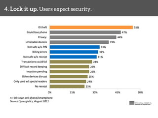 4. Lock it up. Users expect security. 
 
