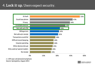 4. Lock it up. Users expect security. 
 