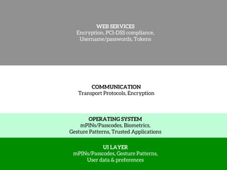 WEB SERVICES 
Encryption, PCI-DSS compliance, 
Username/passwords, Tokens 
COMMUNICATION 
Transport Protocols, Encryption 
OPERATING SYSTEM 
mPINs/Passcodes, Biometrics, 
Gesture Patterns, Trusted Applications 
UI LAYER 
mPINs/Passcodes, Gesture Patterns, 
User data & preferences 
 