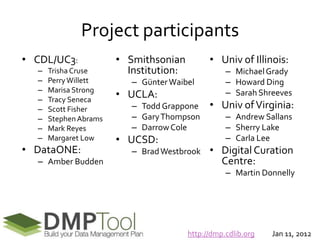 Project participants
• CDL/UC3:             • Smithsonian          • Univ of Illinois:
  –   Trisha Cruse       Institution:              – Michael Grady
  –   Perry Willett       – Günter Waibel          – Howard Ding
  –   Marisa Strong                                – Sarah Shreeves
  –   Tracy Seneca
                       • UCLA:
  –   Scott Fisher        – Todd Grappone     • Univ of Virginia:
  –   Stephen Abrams      – Gary Thompson          – Andrew Sallans
  –   Mark Reyes          – Darrow Cole            – Sherry Lake
  –   Margaret Low     • UCSD:                     – Carla Lee
• DataONE:                – Brad Westbrook    • Digital Curation
  – Amber Budden                                Centre:
                                                   – Martin Donnelly




                                        http://dmp.cdlib.org   Jan 11, 2012
 