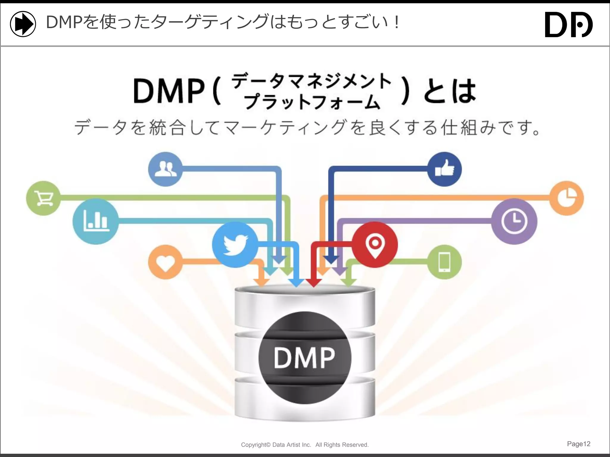 Copyright© Data Artist Inc. All Rights Reserved. Page12Page12Page12Page12
DMPを使ったターゲティングはもっとすごい！
 