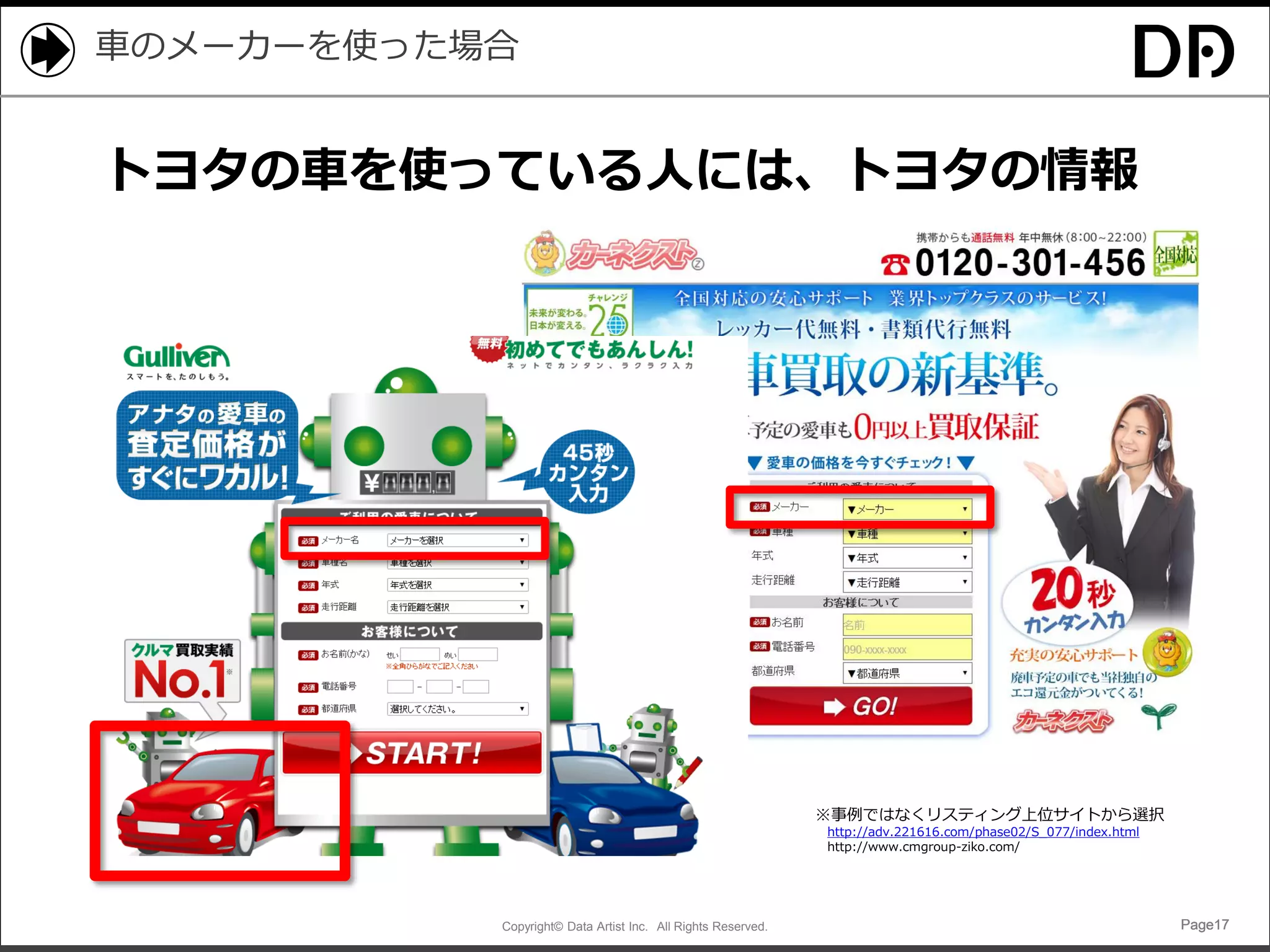 Copyright© Data Artist Inc. All Rights Reserved. Page17Page17Page17Page17
車のメーカーを使った場合
※事例ではなくリスティング上位サイトから選択
http://adv.221616.com/phase02/S_077/index.html
http://www.cmgroup-ziko.com/
トヨタの車を使っている人には、トヨタの情報
 