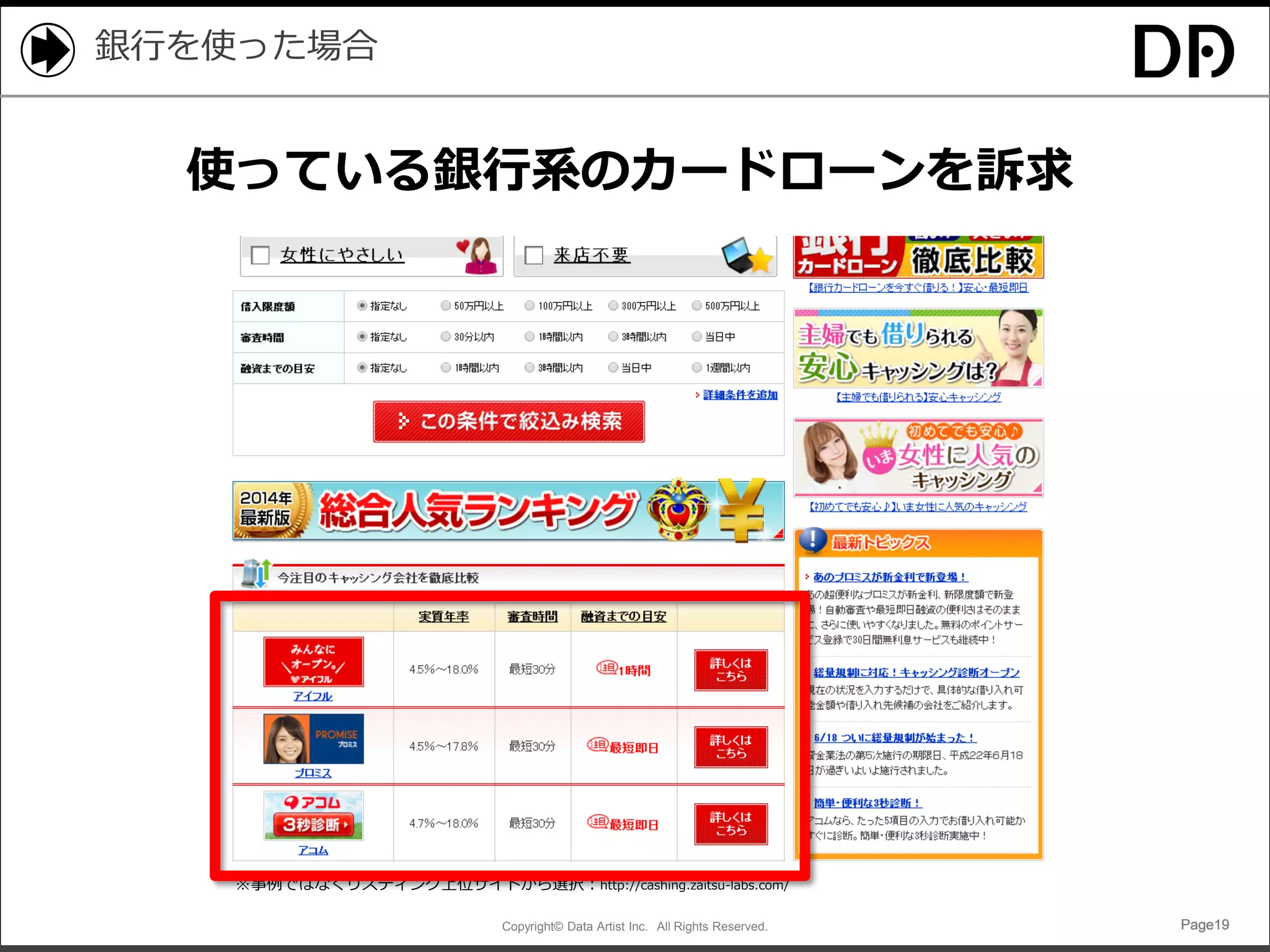 Copyright© Data Artist Inc. All Rights Reserved. Page19Page19Page19Page19
銀行を使った場合
※事例ではなくリスティング上位サイトから選択：http://cashing.zaitsu-labs.com/
使っている銀行系のカードローンを訴求
 