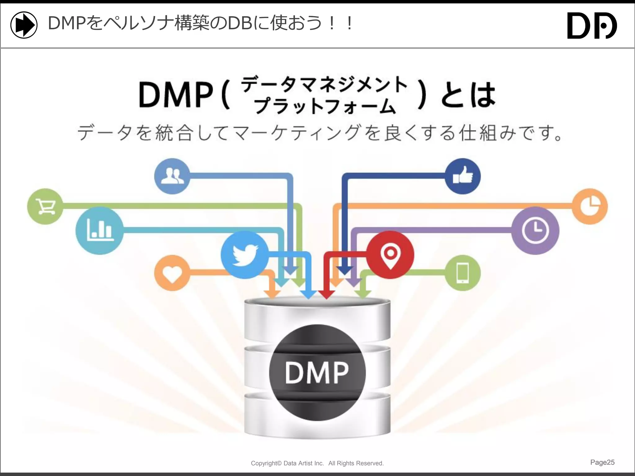Copyright© Data Artist Inc. All Rights Reserved. Page25Page25Page25Page25
DMPをペルソナ構築のDBに使おう！！
 