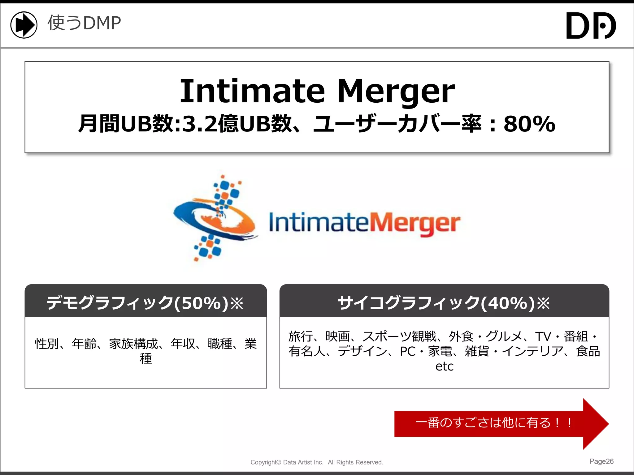 Copyright© Data Artist Inc. All Rights Reserved. Page26Page26Page26Page26
使うDMP
デモグラフィック(50%)※ サイコグラフィック(40%)※
性別、年齢、家族構成、年収、職種、業
種
旅行、映画、スポーツ観戦、外食・グルメ、TV・番組・
有名人、デザイン、PC・家電、雑貨・インテリア、食品
etc
Intimate Merger
月間UB数:3.2億UB数、ユーザーカバー率：80%
一番のすごさは他に有る！！
 