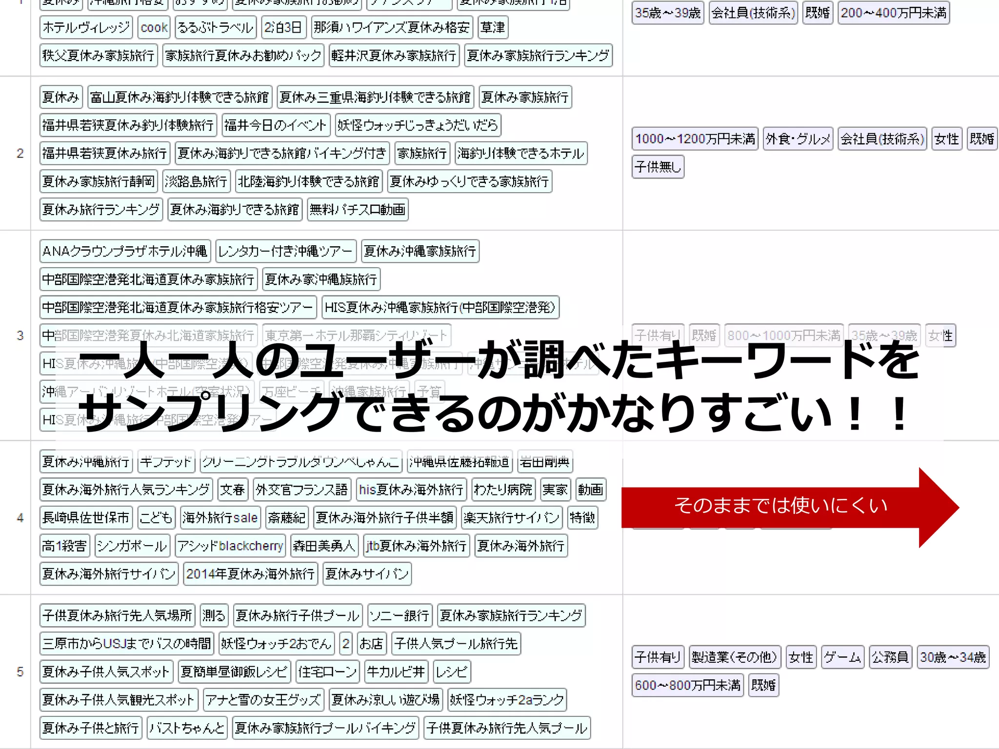 Copyright© Data Artist Inc. All Rights Reserved. Page27Page27Page27Page27
一人一人のユーザーが調べたキーワードを
サンプリングできるのがかなりすごい！！
そのままでは使いにくい
 