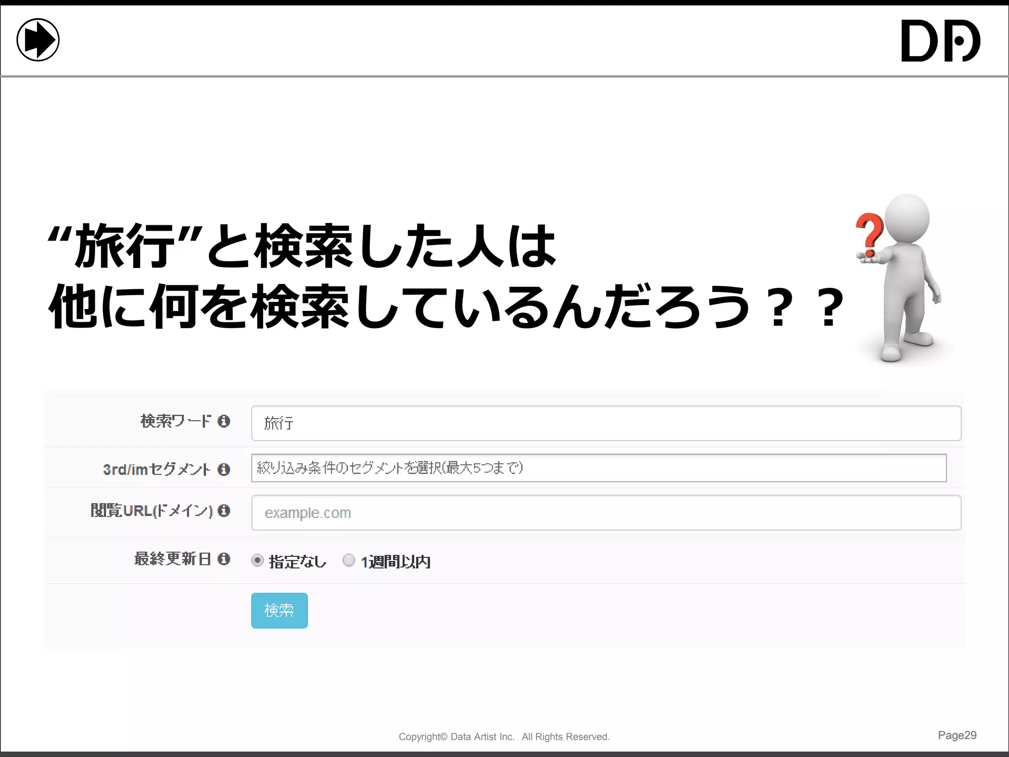 Copyright© Data Artist Inc. All Rights Reserved. Page29Page29Page29Page29
“旅行”と検索した人は
他に何を検索しているんだろう？？
 