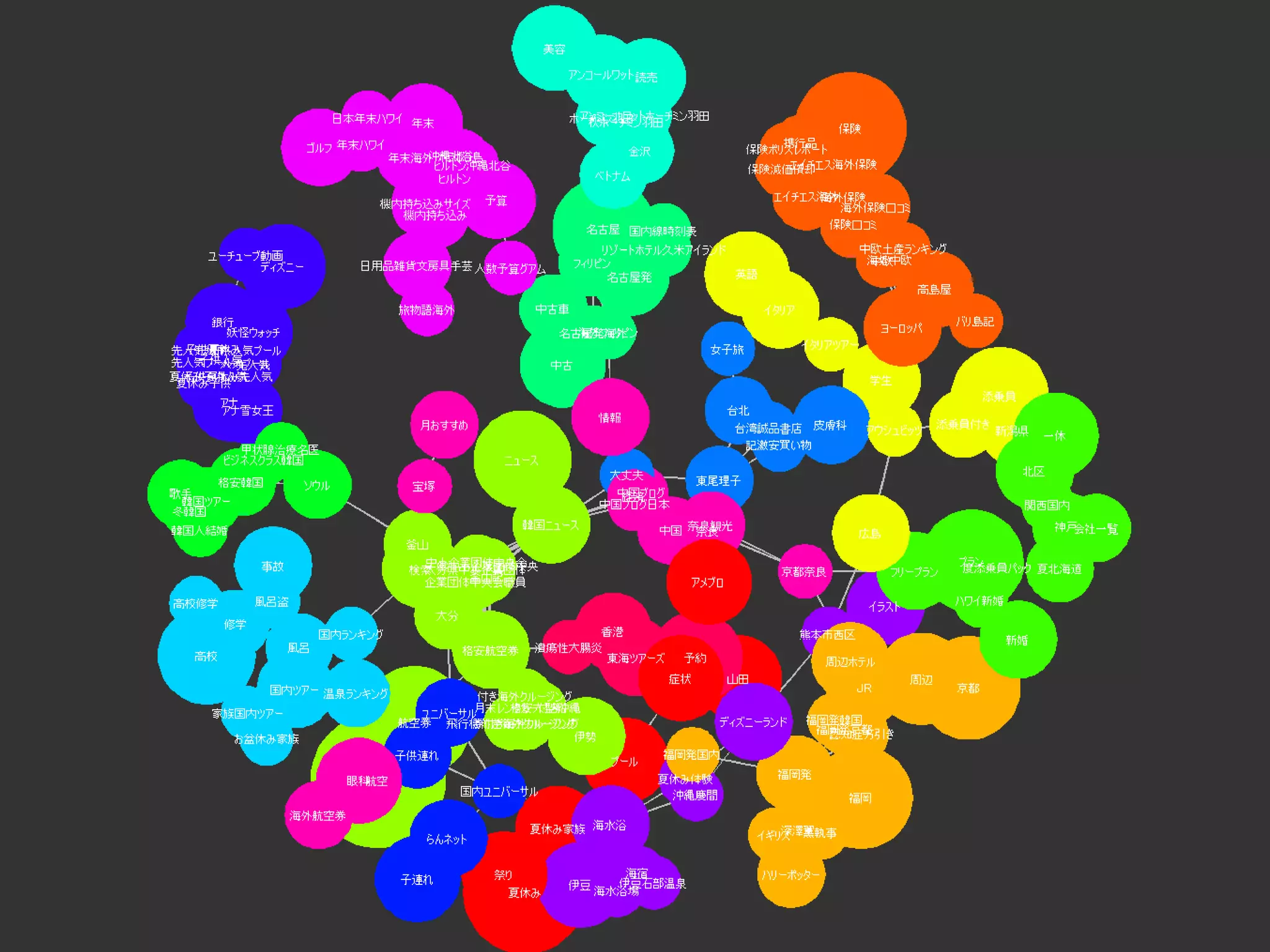 Copyright© Data Artist Inc. All Rights Reserved. Page30Page30Page30Page30
 