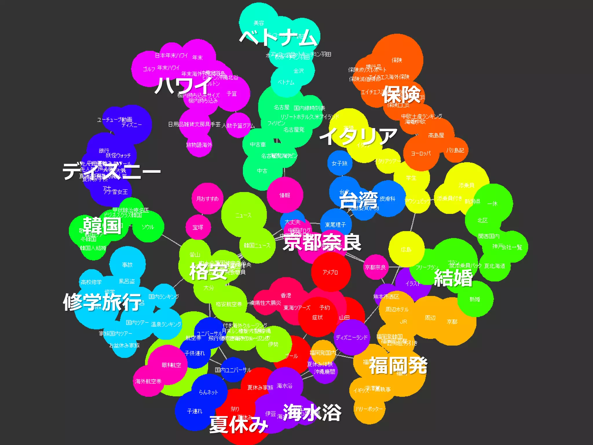 Copyright© Data Artist Inc. All Rights Reserved. Page31Page31Page31Page31
ハワイ
修学旅行
ベトナム
保険
イタリア
台湾
海水浴
ディズニー
韓国
夏休み
京都奈良
福岡発
結婚格安
 