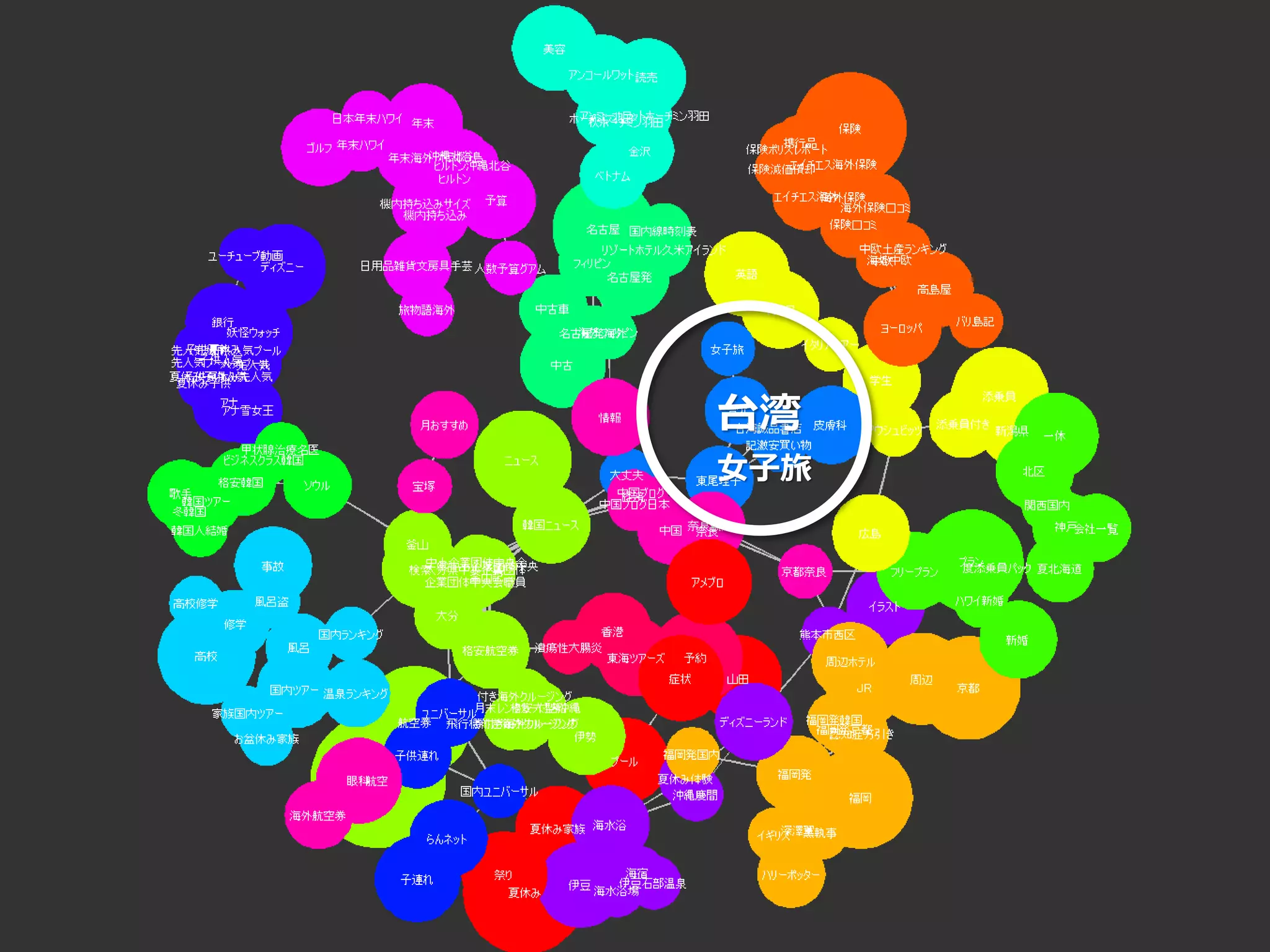Copyright© Data Artist Inc. All Rights Reserved. Page33Page33Page33Page33
女子旅
台湾
 