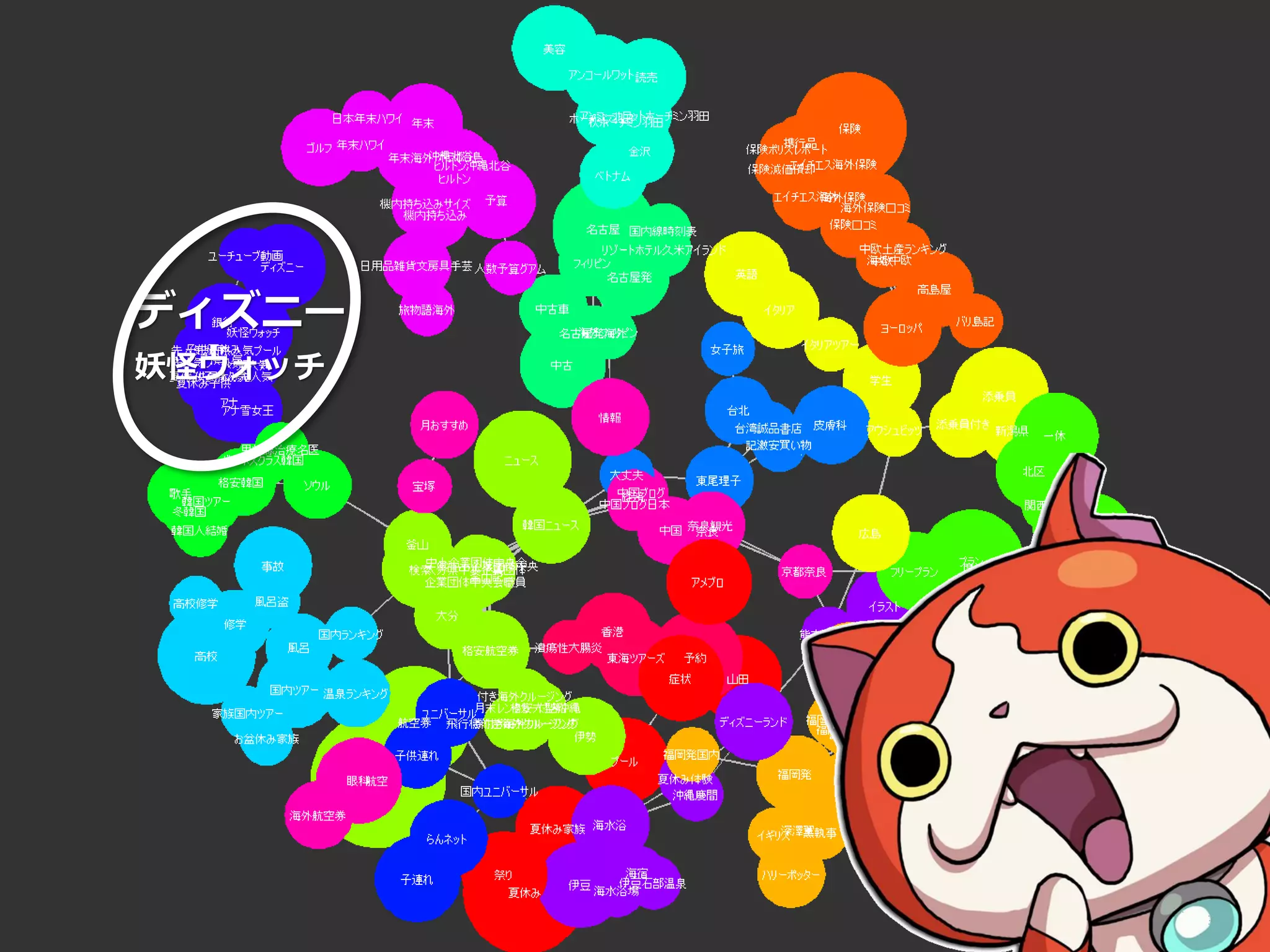 Copyright© Data Artist Inc. All Rights Reserved. Page34Page34Page34Page34
ディズニー
妖怪ウォッチ
 