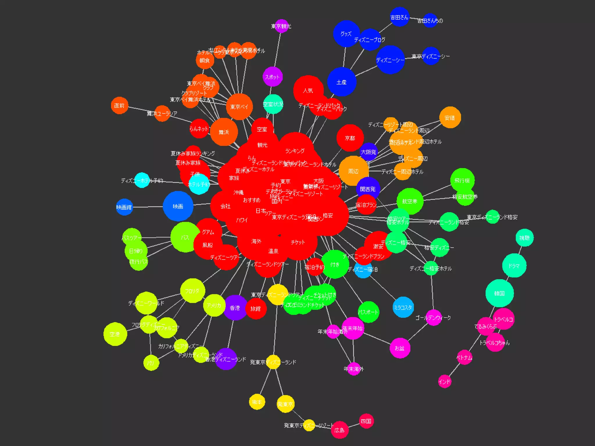 Copyright© Data Artist Inc. All Rights Reserved. Page38Page38Page38Page38
 