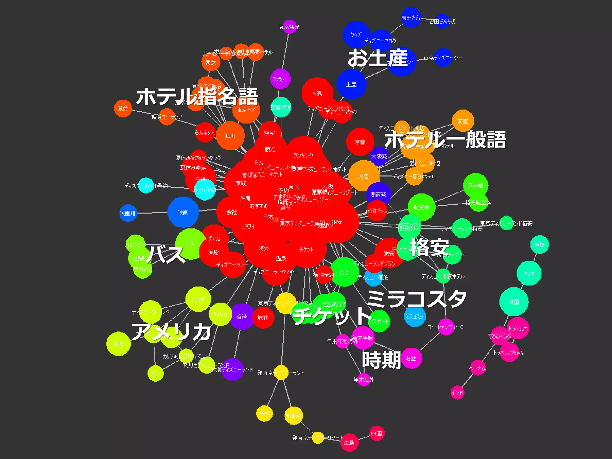 Copyright© Data Artist Inc. All Rights Reserved. Page39Page39Page39Page39
お土産
ホテル一般語
ホテル指名語
格安
アメリカ
バス
ミラコスタ
時期
チケット
 