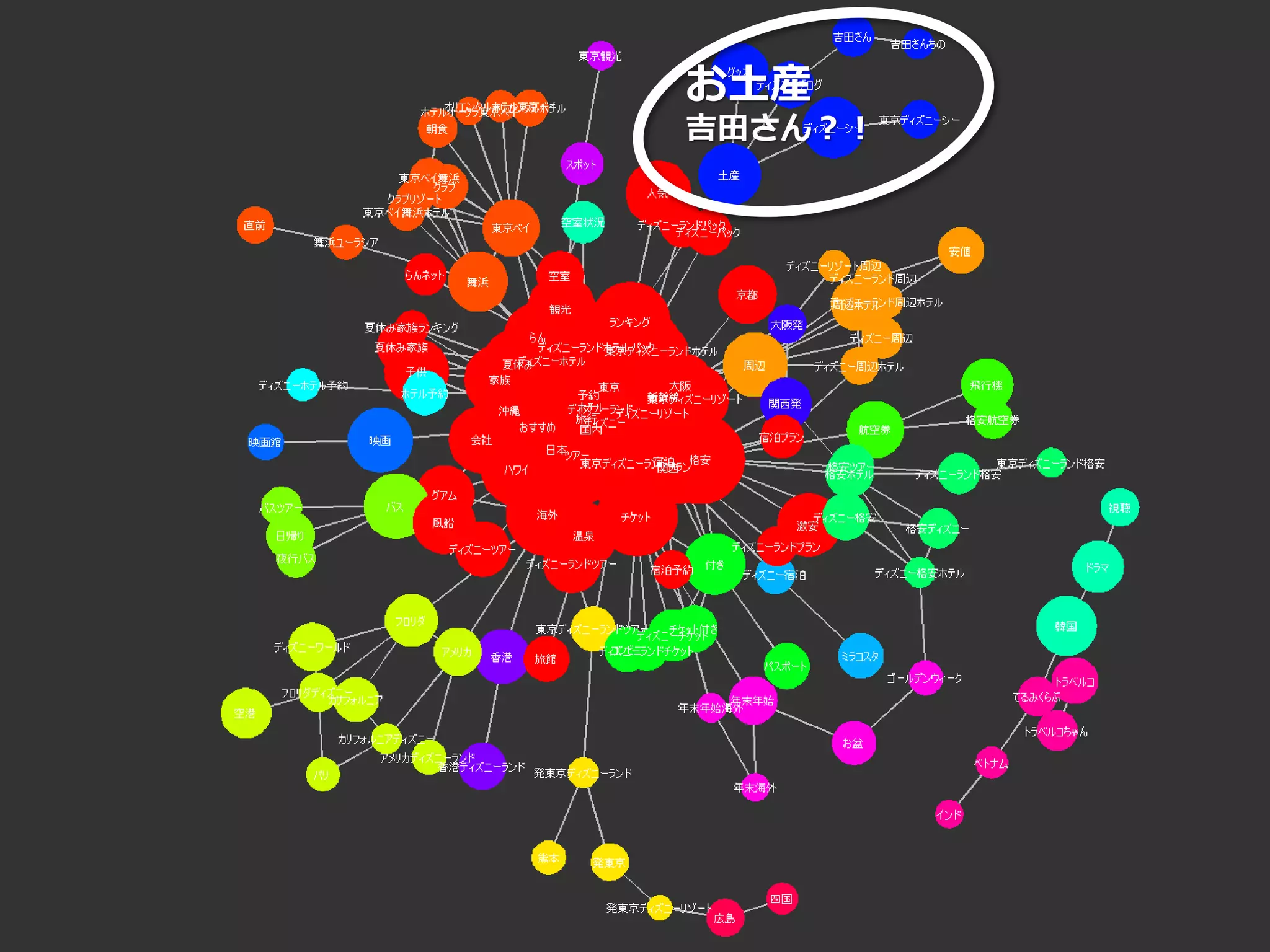 Copyright© Data Artist Inc. All Rights Reserved. Page40Page40Page40Page40
お土産
吉田さん？！
 