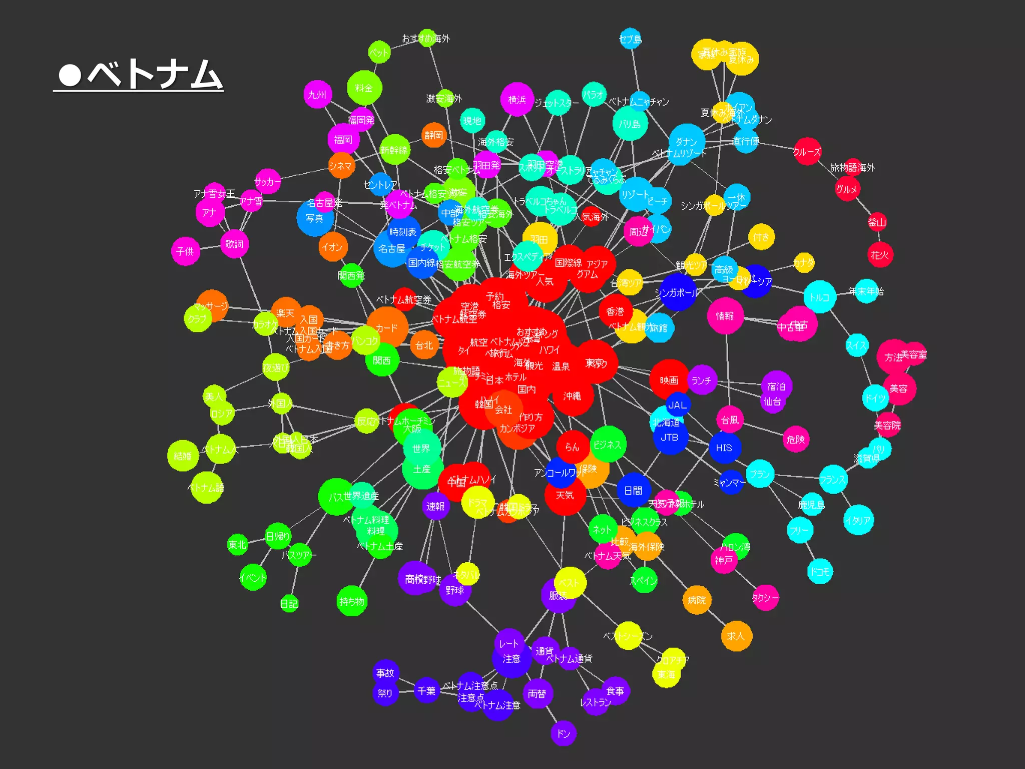 Copyright© Data Artist Inc. All Rights Reserved. Page43Page43Page43Page43
●ベトナム
 