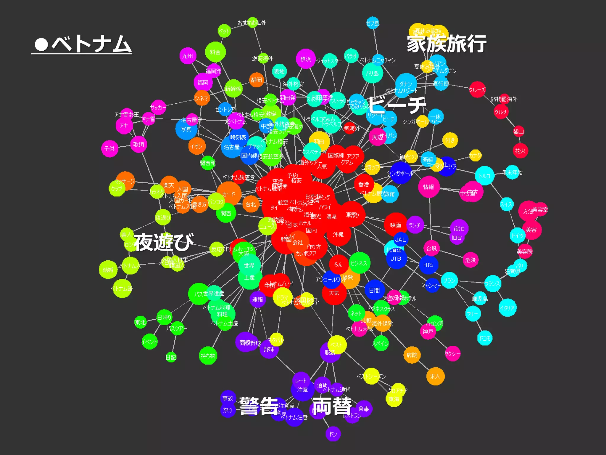 Copyright© Data Artist Inc. All Rights Reserved. Page44Page44Page44Page44
●ベトナム
警告
夜遊び
家族旅行
ビーチ
両替
 