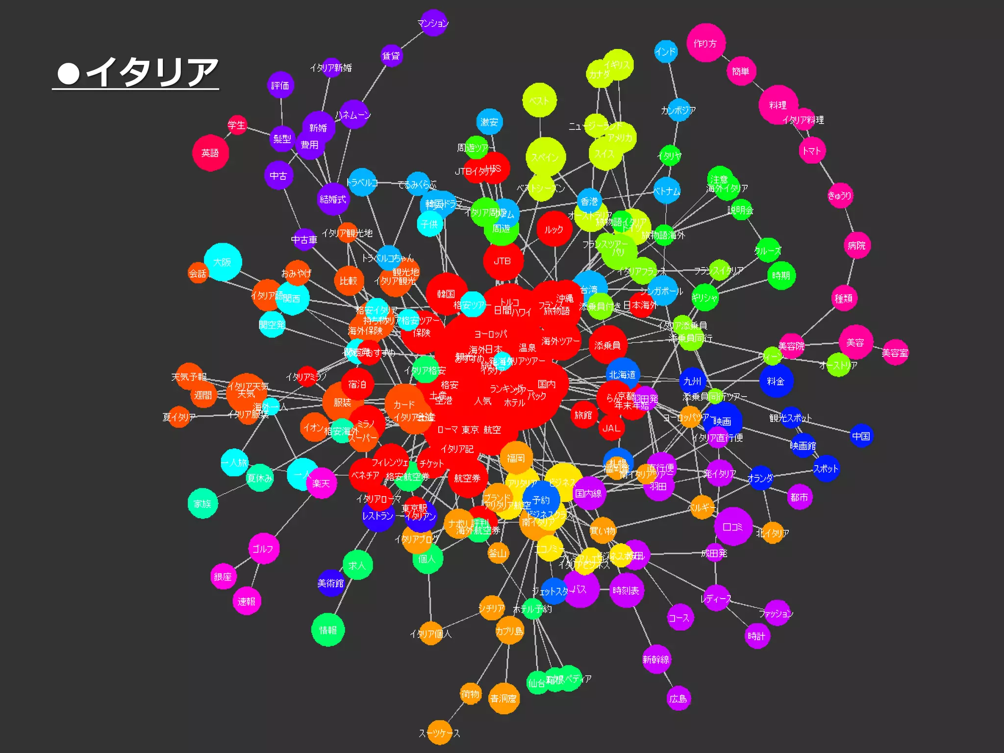 Copyright© Data Artist Inc. All Rights Reserved. Page45Page45Page45Page45
●イタリア
 