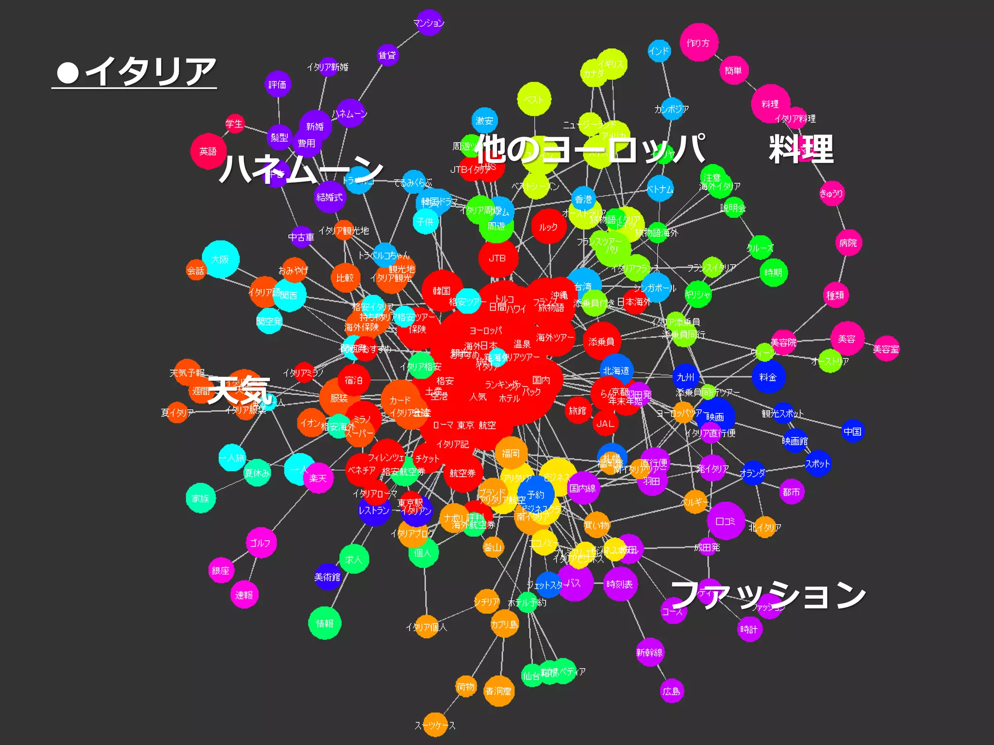 Copyright© Data Artist Inc. All Rights Reserved. Page46Page46Page46Page46
●イタリア
ハネムーン
ファッション
料理他のヨーロッパ
天気
 