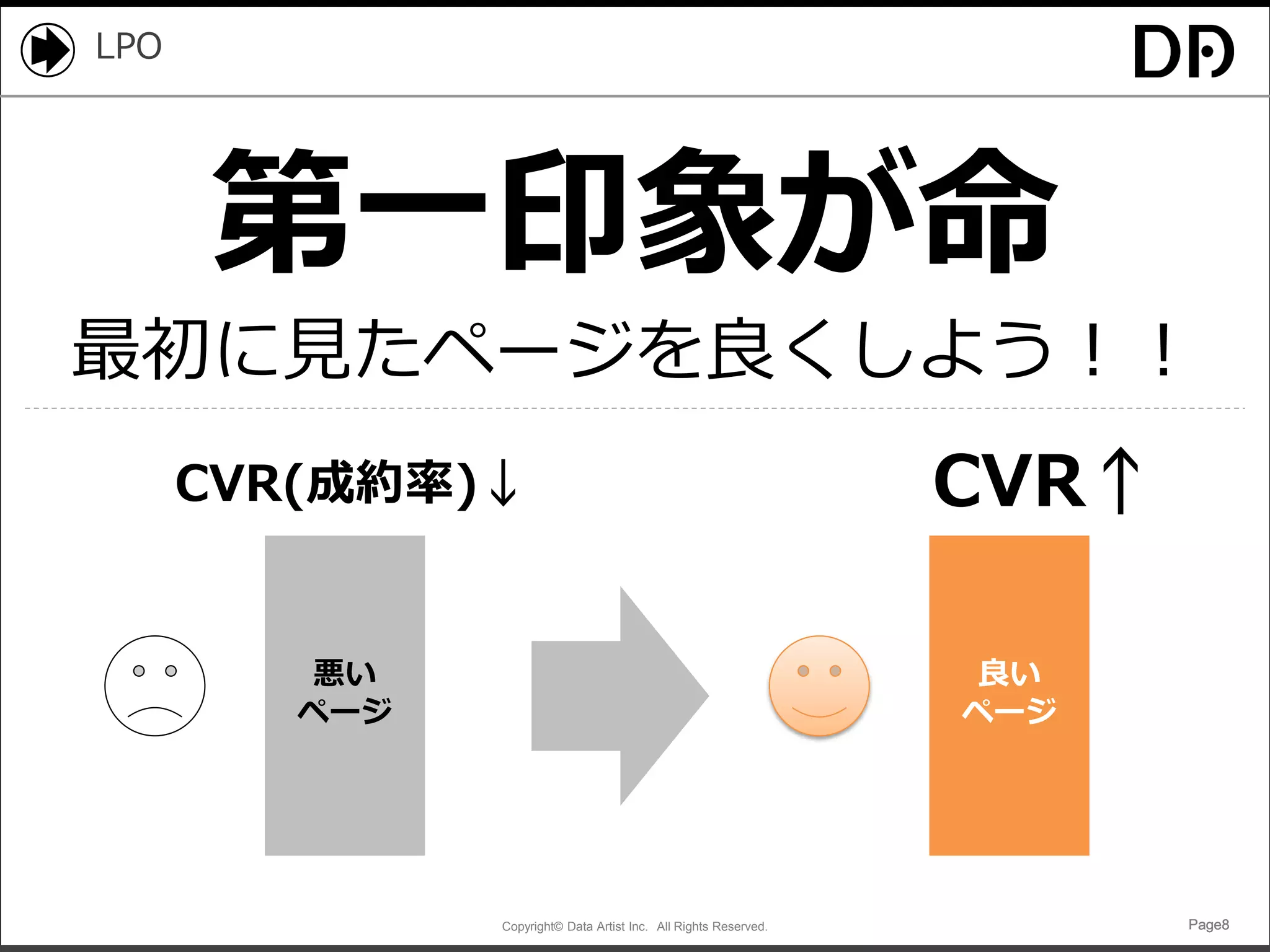 Copyright© Data Artist Inc. All Rights Reserved. Page8Page8Page8Page8
LPO
第一印象が命
最初に見たページを良くしよう！！
悪い
ページ
良い
ページ
CVR(成約率)↓ CVR↑
 