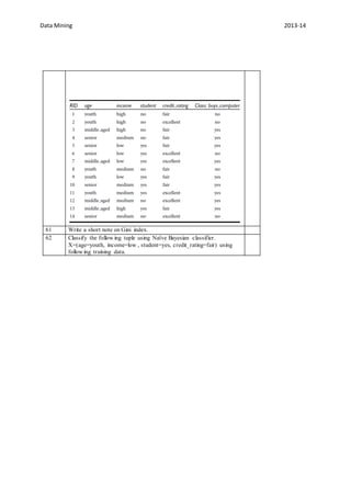 Data Mining 2013-14
61 Write a short note on Gini index.
62 Classify the follow ing tuple using Naïve Bayesian classifier.
X=(age=youth, income=low , student=yes, credit_rating=fair) using
follow ing training data.
 