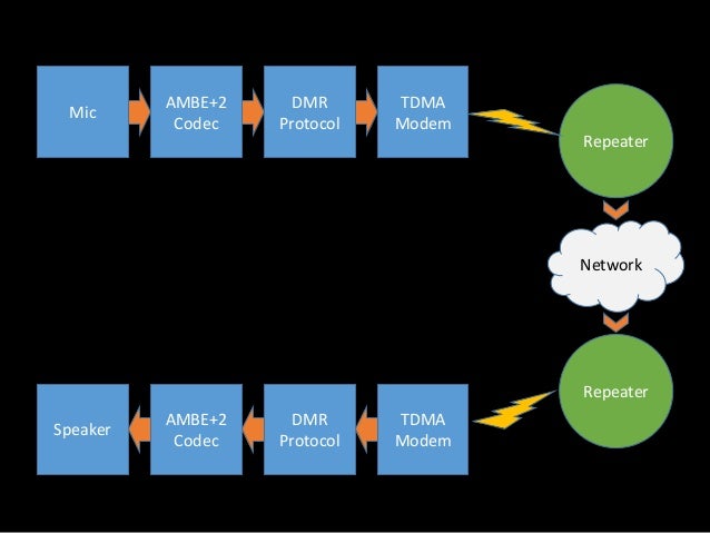 ambe codec software free