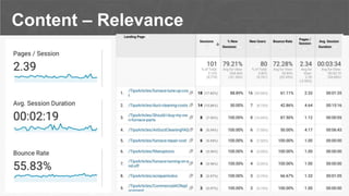 Content – Relevance
 