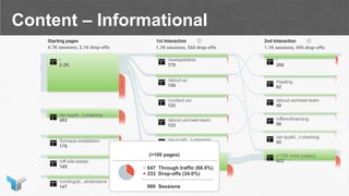 Content – Informational
 