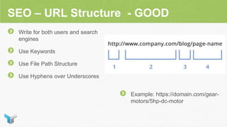 SEO – URL Structure - GOOD
Write for both users and search
engines
Use Keywords
Use File Path Structure
Use Hyphens over Underscores
Example: https://domain.com/gear-
motors/5hp-dc-motor
 