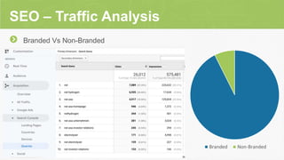 SEO – Traffic Analysis
Branded Vs Non-Branded
Branded Non-Branded
 