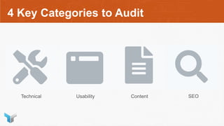 4 Key Categories to Audit
Technical Usability Content SEO
 