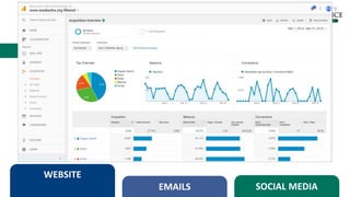 Gathering Data
• Didn’t have much to go on
WEBSITE
EMAILS SOCIAL MEDIA
 
