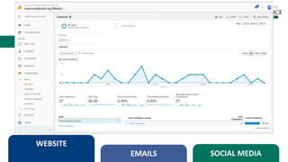Gathering Data
• Didn’t have much to go on
WEBSITE
EMAILS SOCIAL MEDIA
 