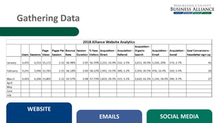 Gathering Data
WEBSITE
EMAILS SOCIAL MEDIA
 