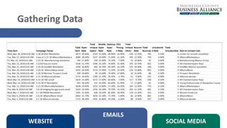 Gathering Data
WEBSITE
EMAILS
SOCIAL MEDIA
 