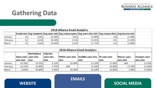 Gathering Data
WEBSITE
EMAILS
SOCIAL MEDIA
 
