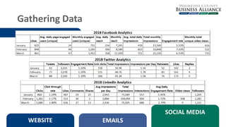 Gathering Data
WEBSITE EMAILS
SOCIAL MEDIA
 