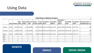Using Data
WEBSITE
EMAILS SOCIAL MEDIA
 