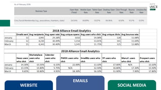 Using Data
WEBSITE
EMAILS
SOCIAL MEDIA
 