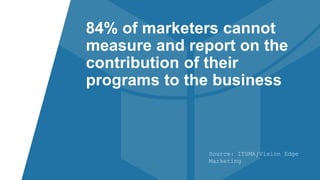 Source: ITSMA/Vision Edge
Marketing
84% of marketers cannot
measure and report on the
contribution of their
programs to the business
 